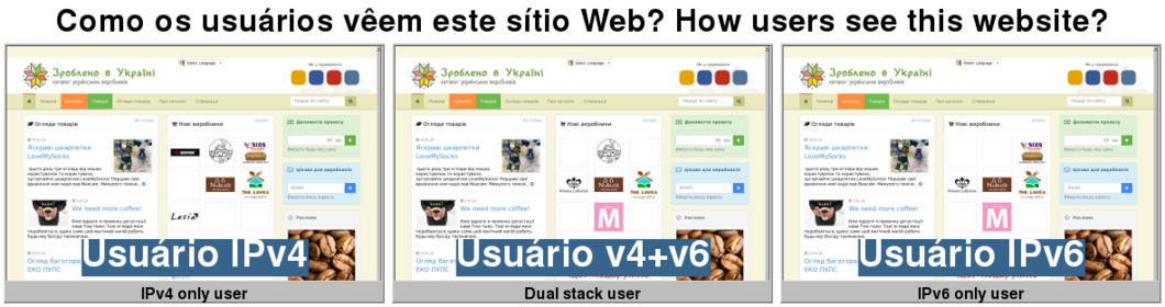 ipv6 validator